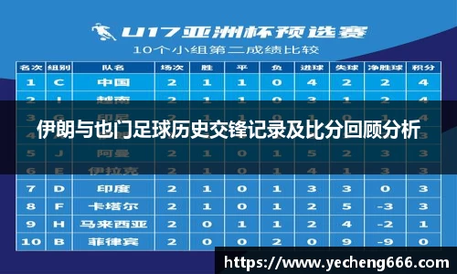 伊朗与也门足球历史交锋记录及比分回顾分析